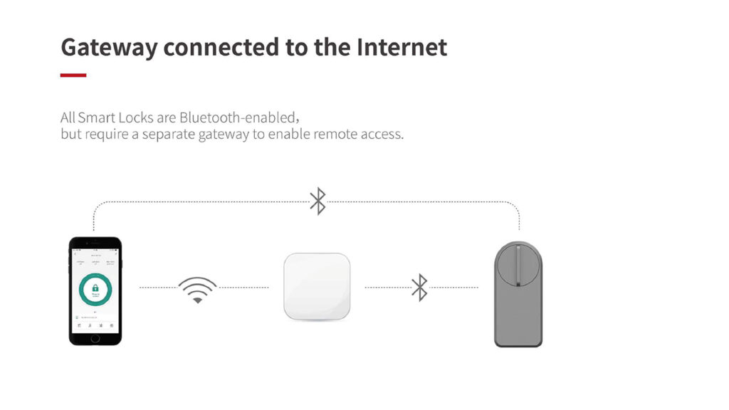 Retrofit Smart Lock for deadbolt
