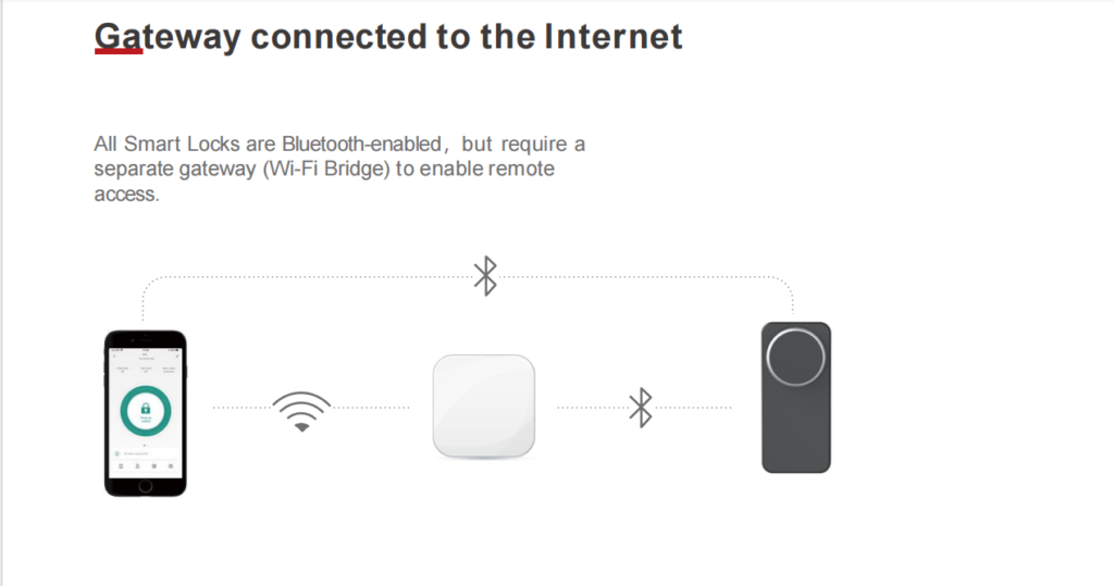 Retrofit smart lock tuya Alexa