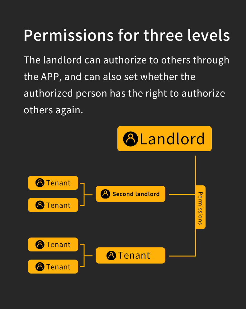 Silver tuya zigbee 6085 smart door lock