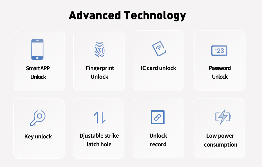 Waterproof double sides fingerprint rim lock
