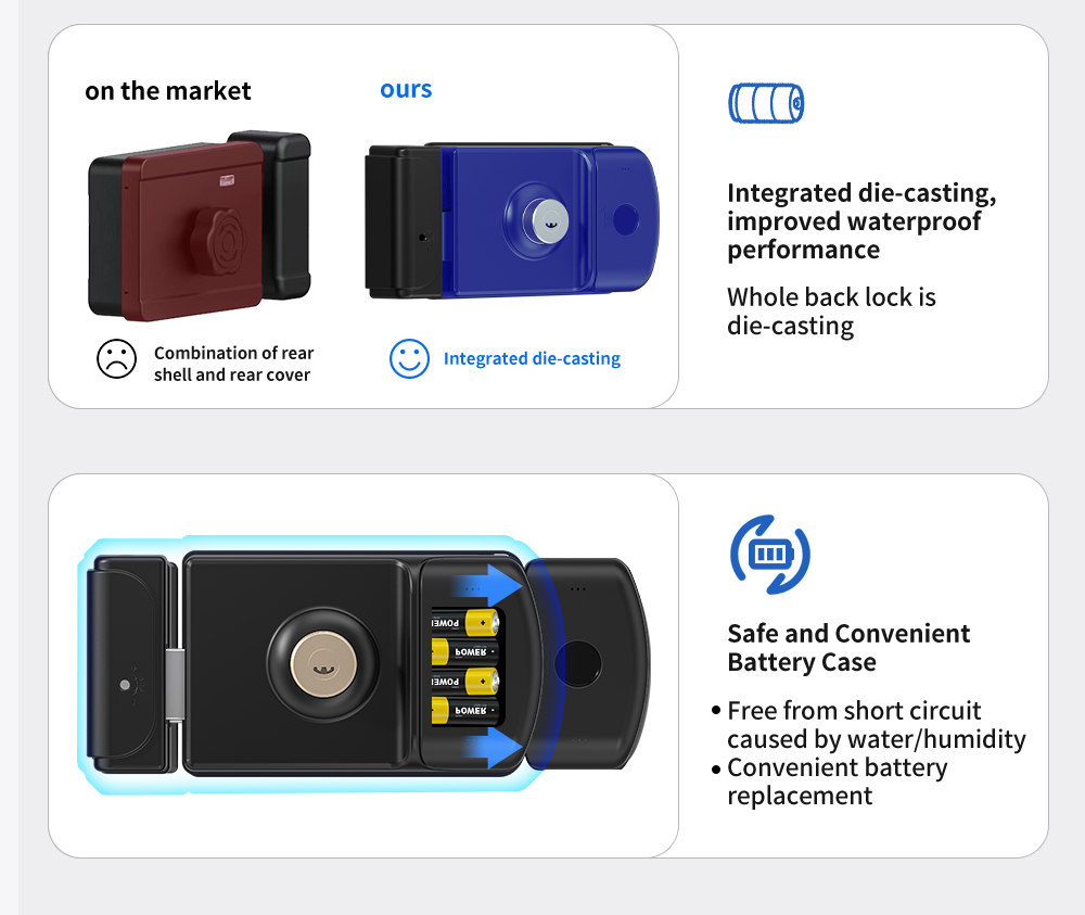 Waterproof double sides fingerprint rim lock