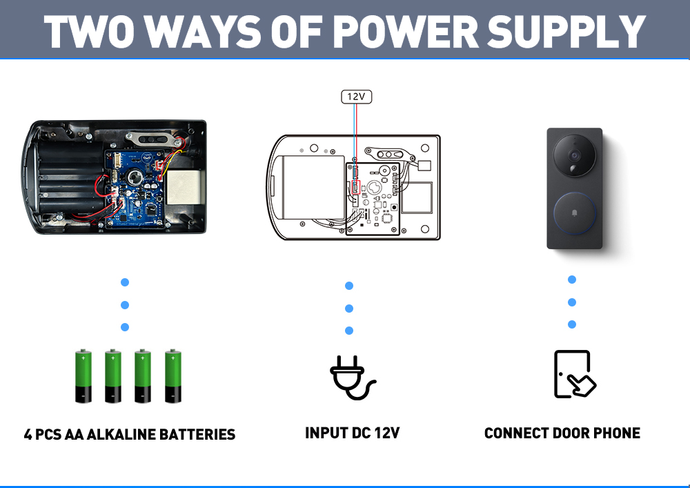 Waterproof double sides fingerprint rim lock