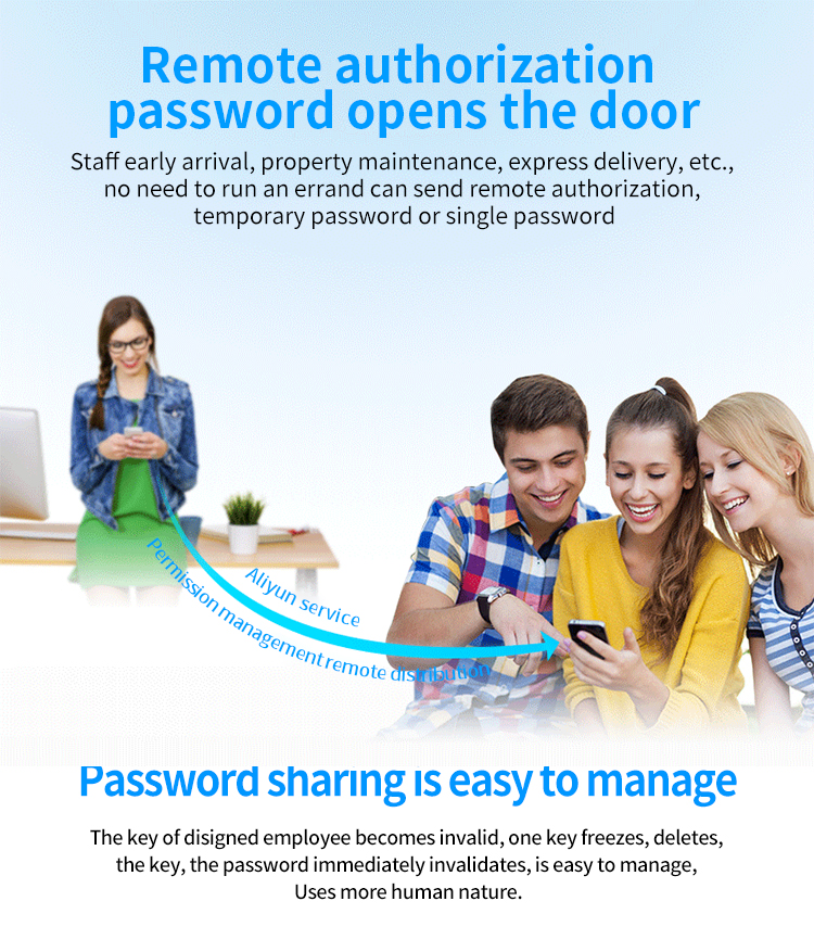 Fingerprint time attendance App Access control lock